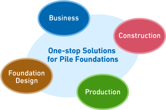 One-stop Solutions for Pile Foundations