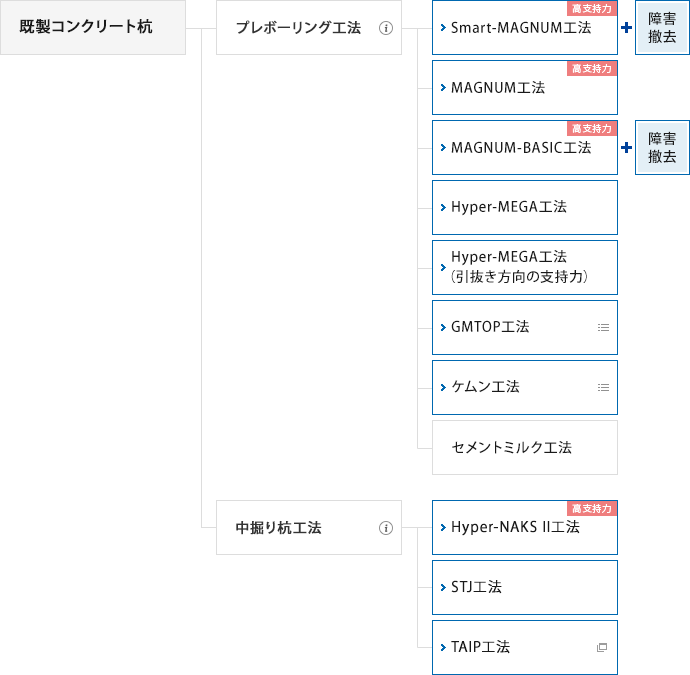 既製コンクリート杭