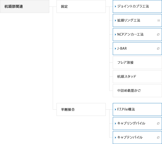 杭頭部関連